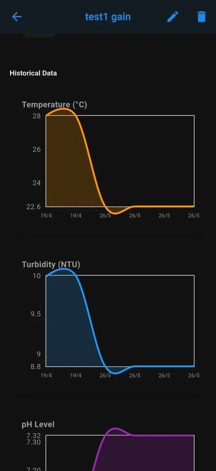 Aqua Sense water monitoring screenshot 9