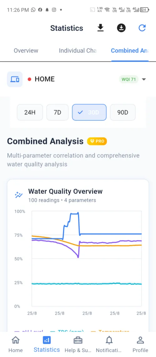 Naqaa water quality app screenshot 6